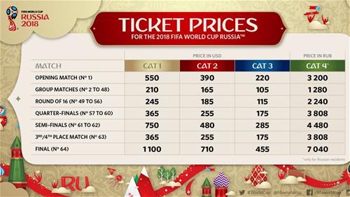 tickets prices